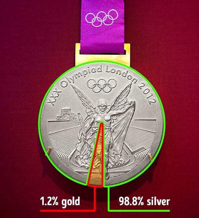 الميدالية الذهبية الأوليمبية مصنوعة من الفضة