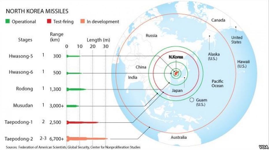 إلى أيّ مدى يمكن أن تصل صواريخ كوريا الشمالية النووية ؟ 